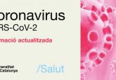 Coronavirus – SARS Cov -2 – Informació actualitzada